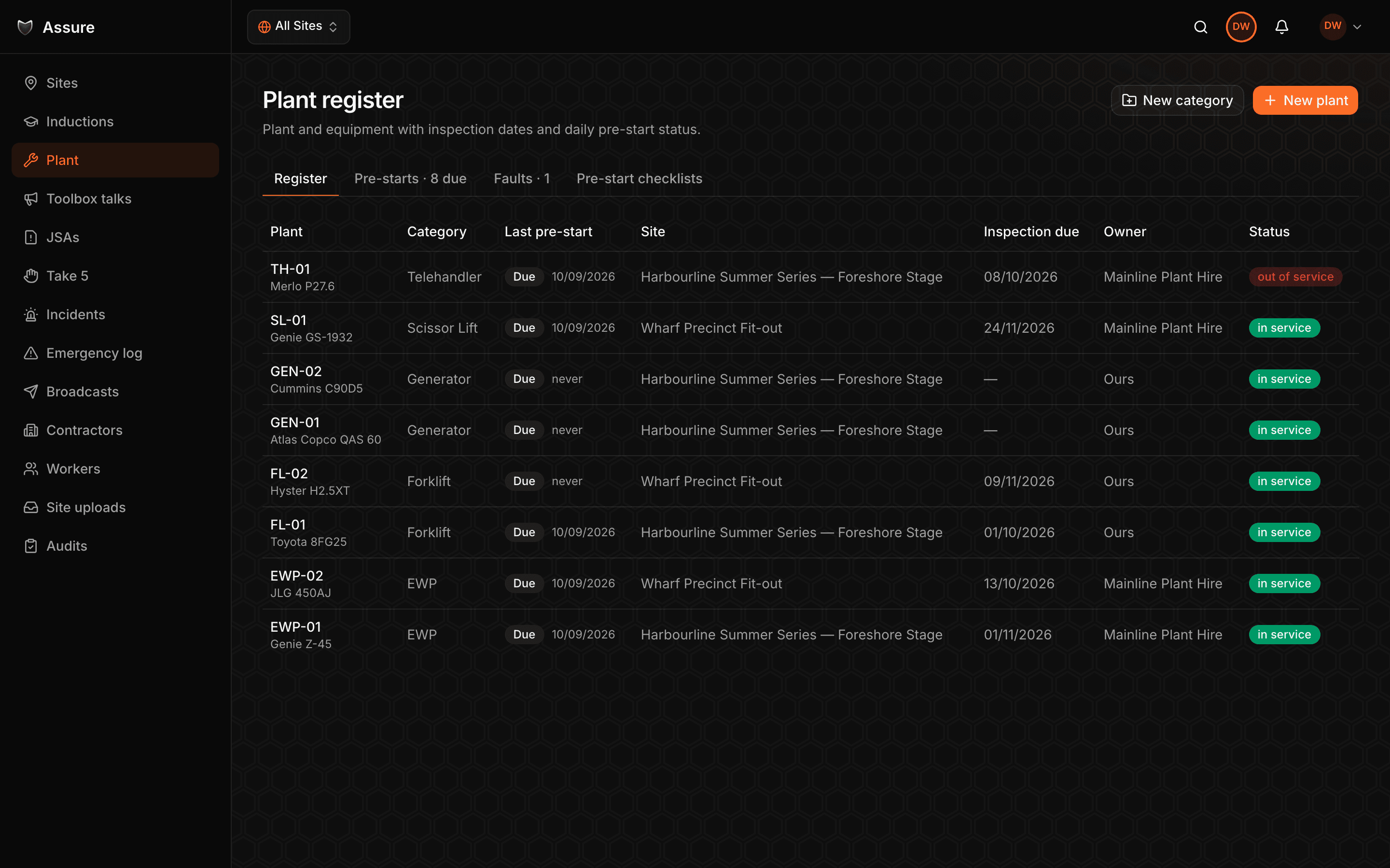 The plant register showing a machine flagged out of service